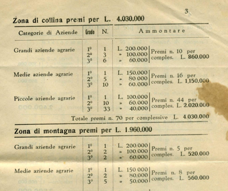 Estratto Concorso Nazionale per Aumento della produzione Agricola 2