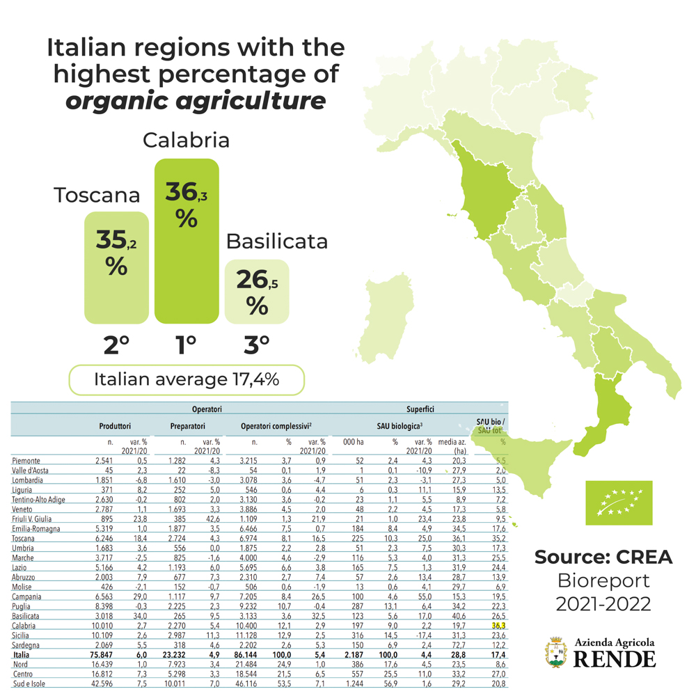 Post biologico calabria ENG 2 WEB